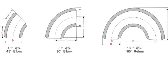 不銹鋼彎頭運用的要領(lǐng)